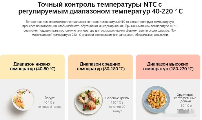 Фритюрница Xiaomi Smart Air Fryer 6.5L MAF10