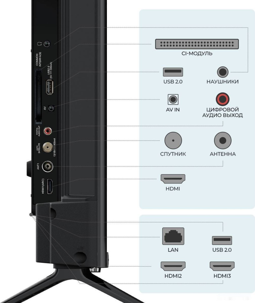 Телевизор Триколор H43U5500SA
