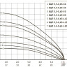 Скважинный насос Unipump БЦП 3.5-0.63-125 (1м)