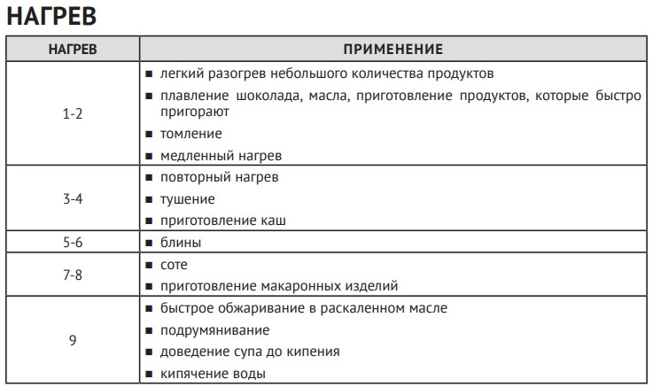 Варочная панель Korting HI 64560 BB
