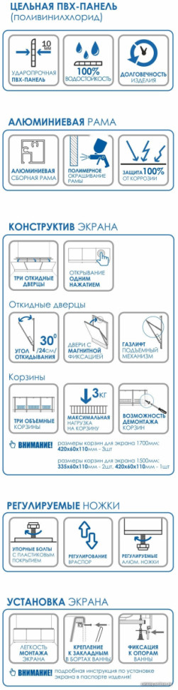 Экран для ванной Метакам с откидными дверцами 149