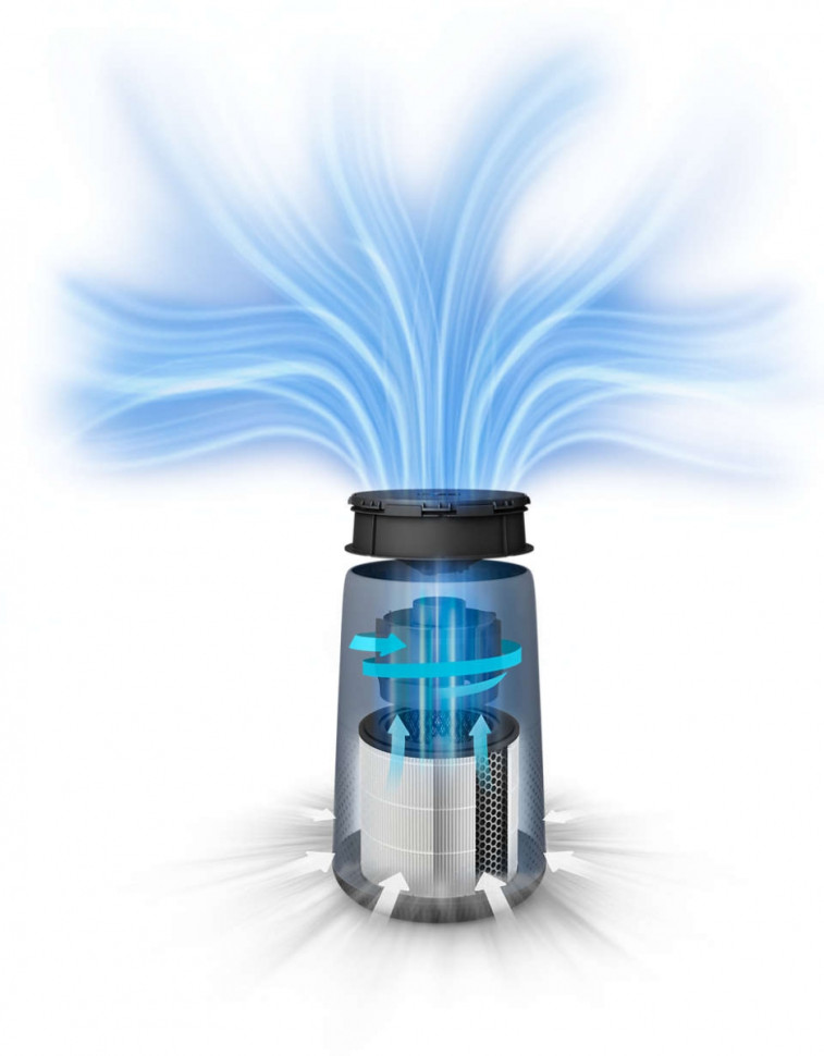 Воздухоочиститель Philips AC0830/10
