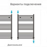 Полотенцесушитель Сунержа Модус 800x500 00-0250-8050