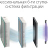 Проветриватель без нагрева Ballu Oneair ASP-200SP