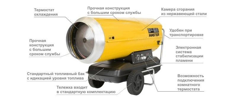 Тепловая пушка Master B 360