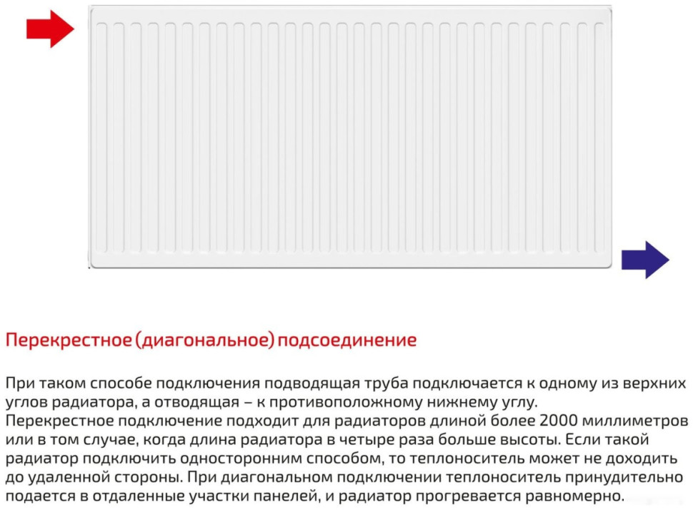 Радиатор Лемакс Compact 22 500x1800