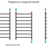 Полотенцесушитель Сунержа Флюид+ 1000x500 00-0222-8050