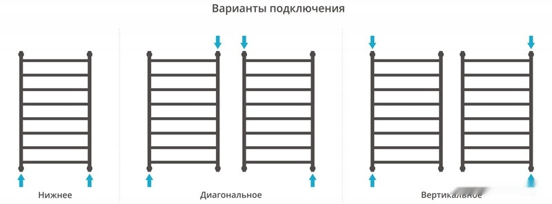 Полотенцесушитель Сунержа Флюид+ 1000x500 00-0222-8050