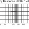 Микрофон Saramonic Vmic Pro
