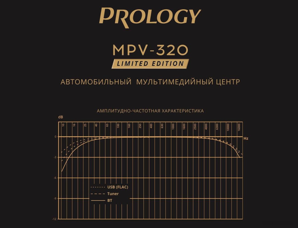 Автомагнитола Prology MPV-320