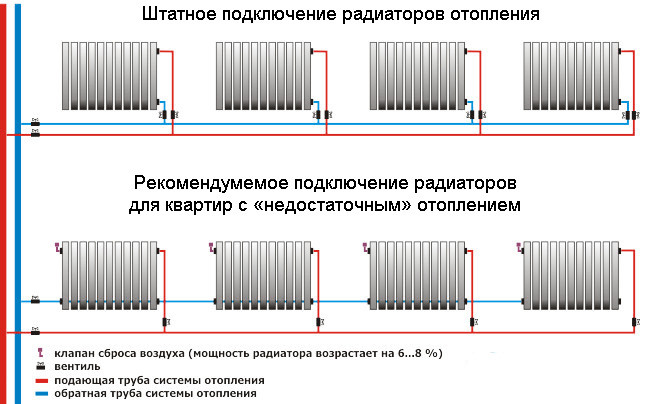 Радиатор Royal Thermo Revolution Bimetall 500 2.0 (9 секций)