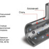 Радиатор Royal Thermo Revolution Bimetall 500 2.0 (9 секций)