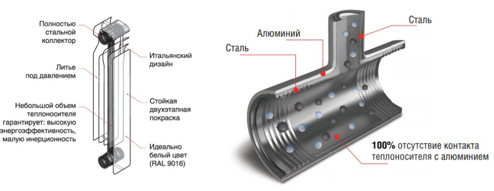 Радиатор Royal Thermo Revolution Bimetall 500 2.0 (9 секций)