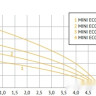 Скважинный насос Unipump MINI ECO 3-45