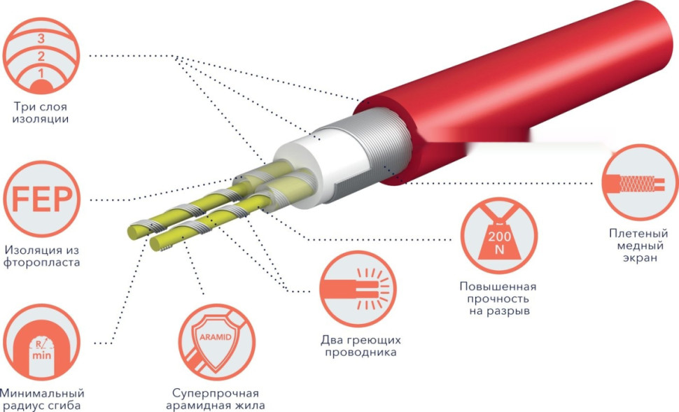 Теплый пол Royal Thermo Doublepower Cable RTDC 2-17-2000 117.6 м. 2000 Вт (комплект)