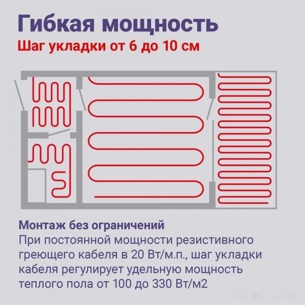 Теплый пол Nunicho Etalon SHS 60 м 1200 Вт