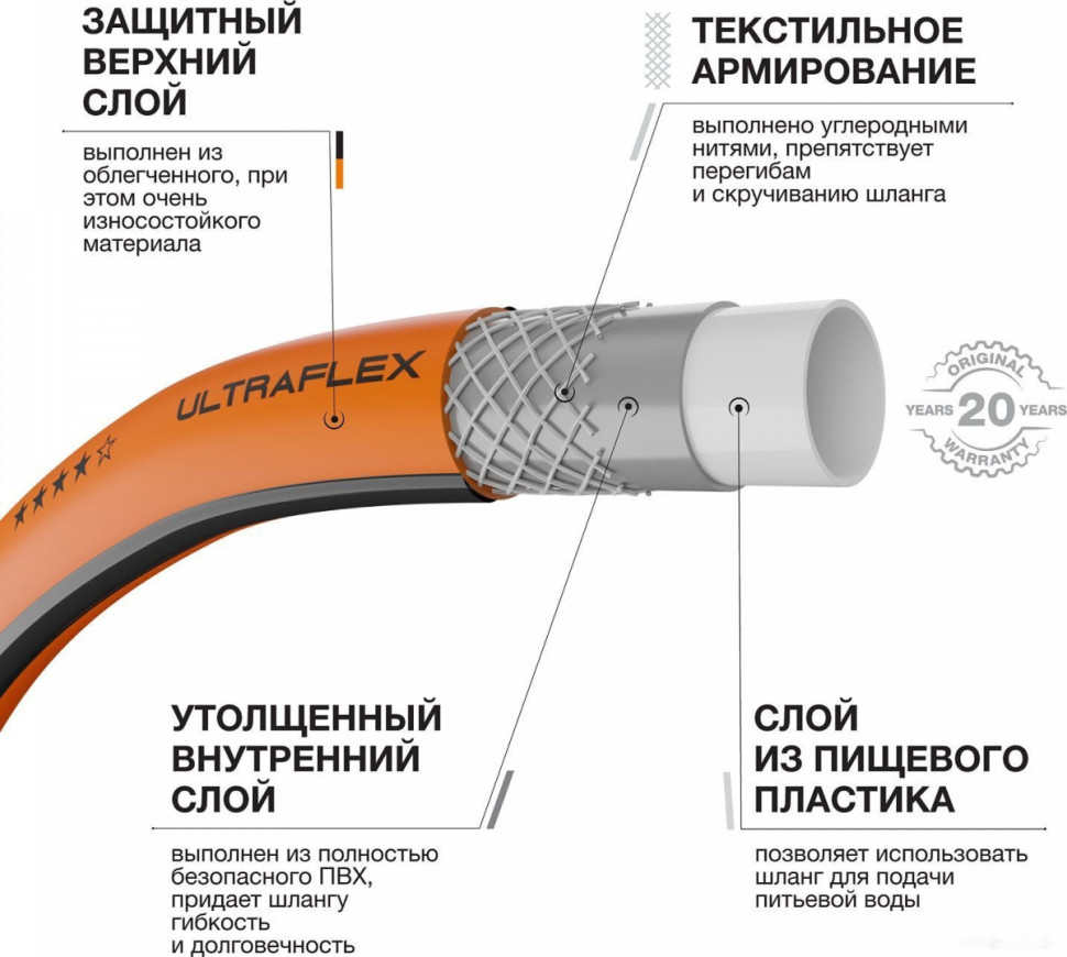 Шланг Daewoo Power UltraFlex DWH 8137 (3/4", 50 м)