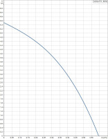 Станция водоснабжения Grundfos Conlift1