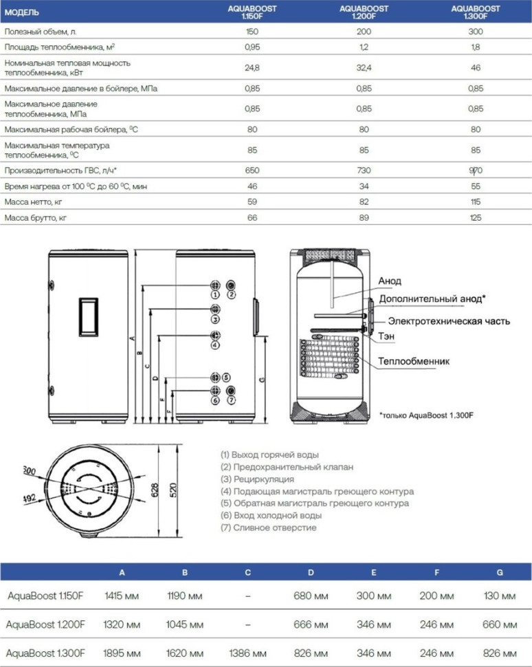 Водонагреватель HAIER AquaBoost 1.200F