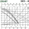 Циркуляционный насос DAB DPH 60/250.40 T