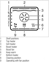 Духовой шкаф Beko BIMM 25400 XMS