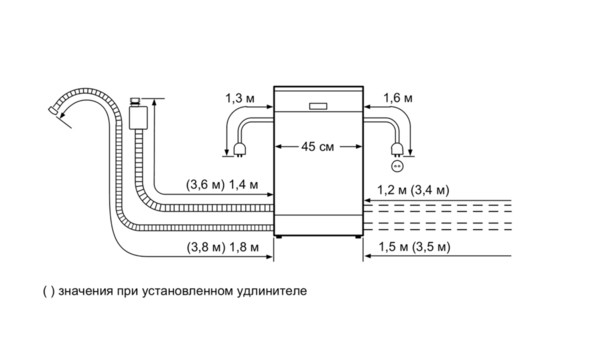 Посудомоечная машина Bosch SPS2IKW1BR