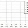 Скважинный насос Unipump ЭЦВ 5-7-99