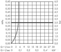 Смеситель Hansgrohe Finoris 76060000