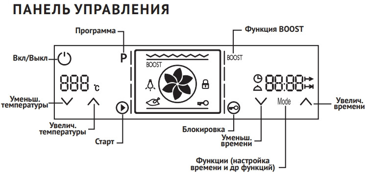 Духовой шкаф Korting OKB 7129 SGN