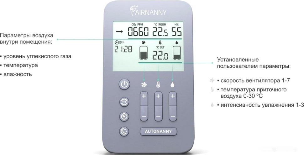 Вытяжная вентиляция Airnanny A7 BabyCare HEPA H11