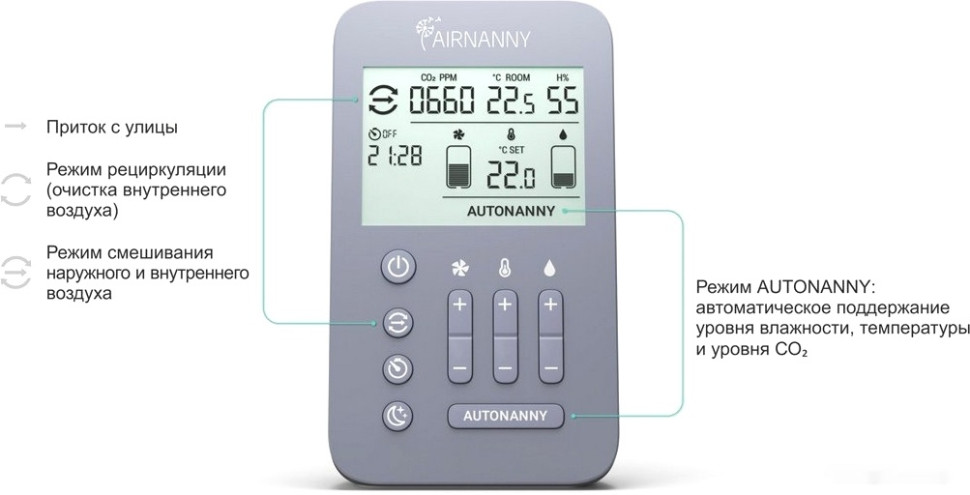Вытяжная вентиляция Airnanny A7 BabyCare HEPA H11