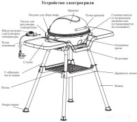 Электрогриль Kitfort KT-1658