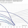Скважинный насос Джилекс Водомет 55/75 / 5575
