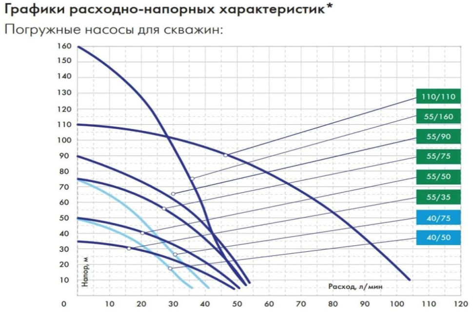 Скважинный насос Джилекс Водомет 55/75 / 5575