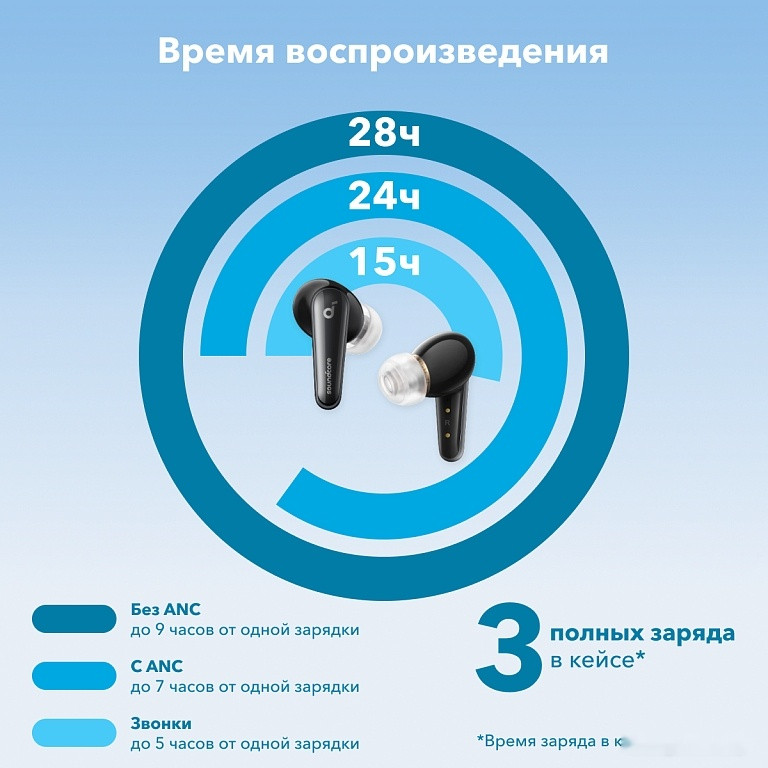 Наушники Anker SoundCore Liberty 4 (серо-голубой)