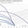 Скважинный насос Джилекс Водомет 55/90 / 5590