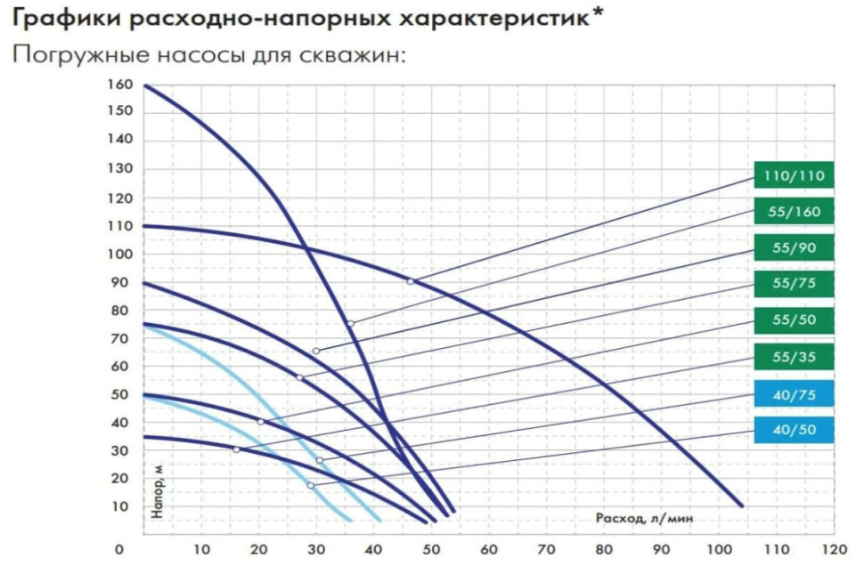 Скважинный насос Джилекс Водомет 55/90 / 5590
