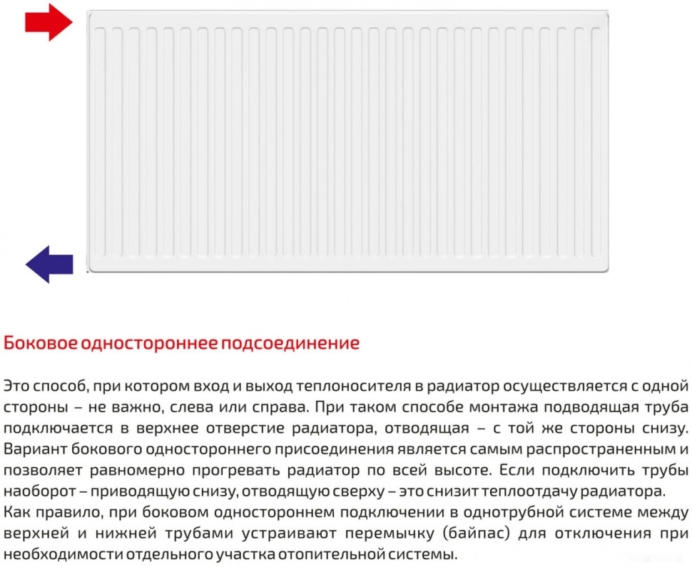 Радиатор Лемакс Compact 22 300x1200