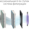 Проветриватель без нагрева Ballu Oneair ASP-200S