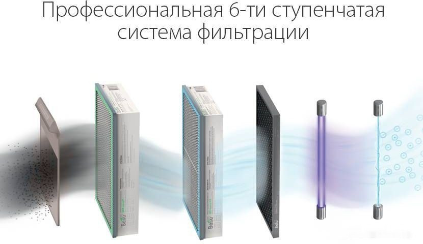 Проветриватель без нагрева Ballu Oneair ASP-200S
