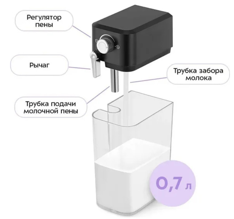 Рожковая кофеварка Kitfort KT-7617