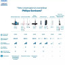 Электрическая зубная щетка Philips Sonicare HX9911/29