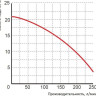 Насос Greenpump PGPP 2022 1465