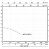 Фекальный насос A&P Marvel CD 1.1
