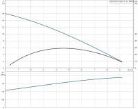Дренажный насос Grundfos Unilift AP12.50.11.A1