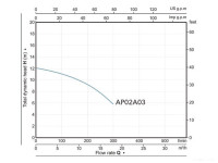 Фекальный насос A&amp;P Marvel CD 1.3