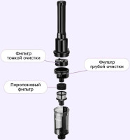 Пылесос Kitfort KT-5303