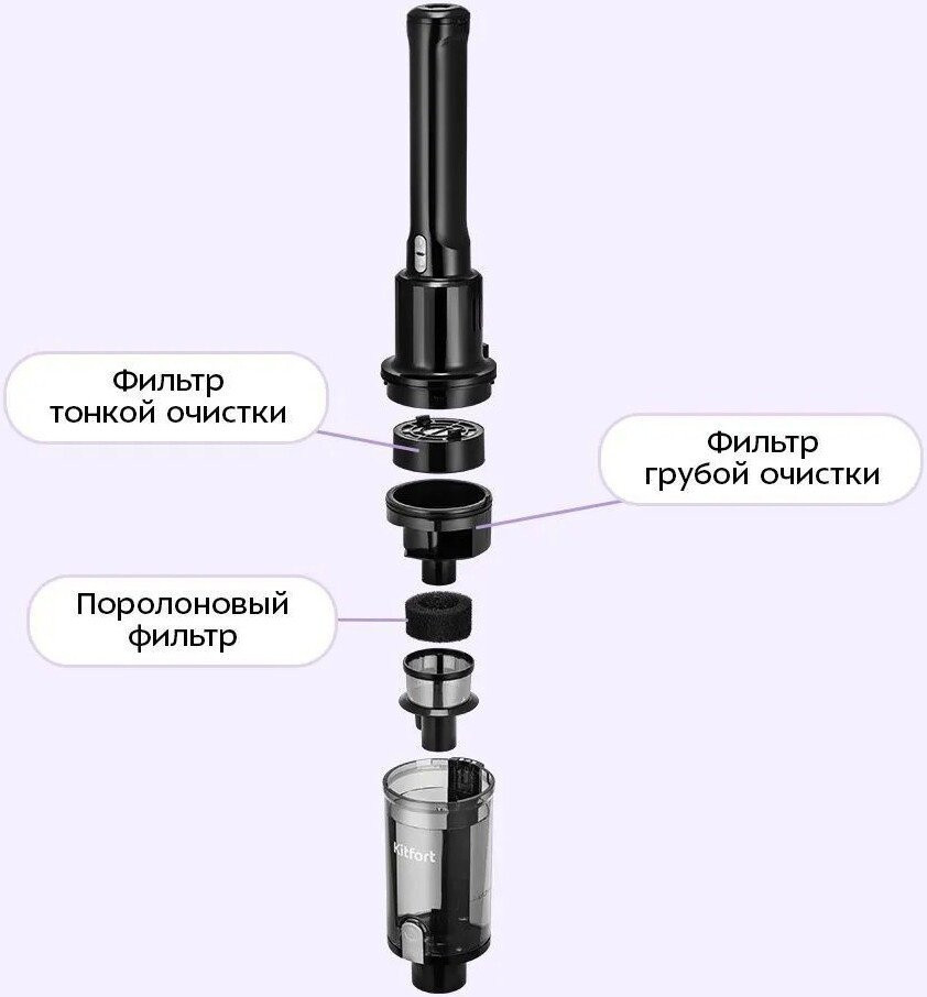 Пылесос Kitfort KT-5303