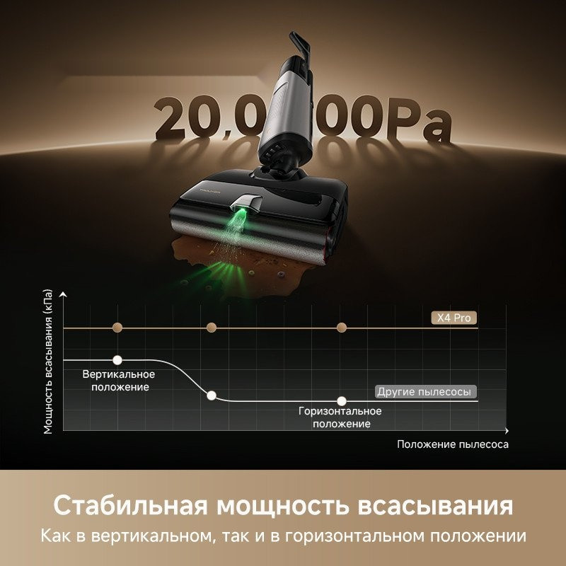 Вертикальный моющий пылесос Trouver Wet and Dry Vacuum X4 Pro