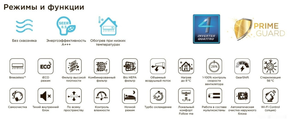 Кондиционер Midea Breezeless MSFA-12N8D6-I/MSFA-12N8D6-O